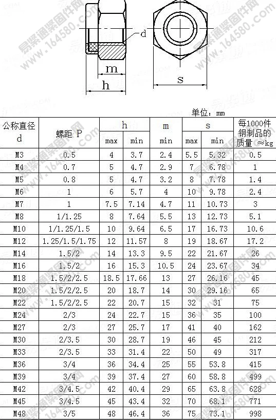 Standard Toplock Nut Philidas Nut From Fastener Manufacture In China ...