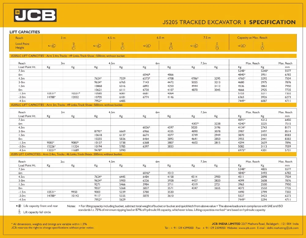 Карта то jcb 3cx