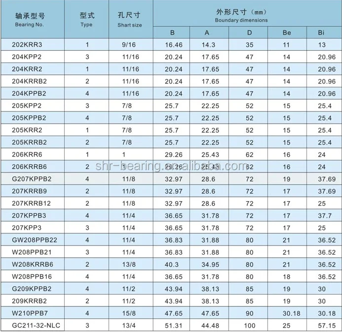 Farm machinery Insert bearing hex bore agricultural bearings G207KPPB2 ...