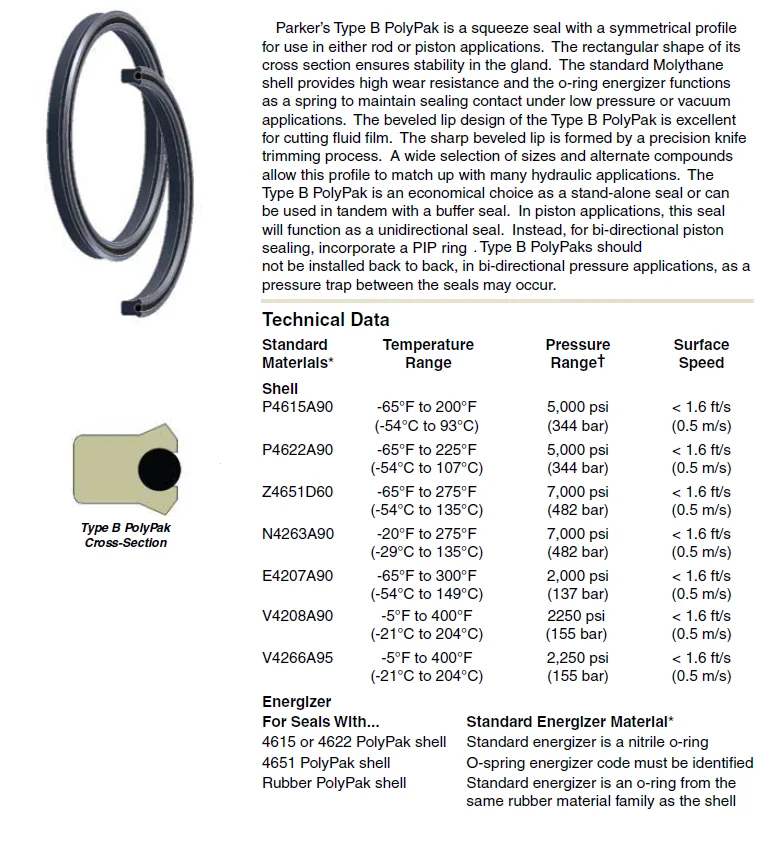 Parker Symmetrical Seal Type B Polypak - Buy Hydraulic Seal,Piston Seal ...