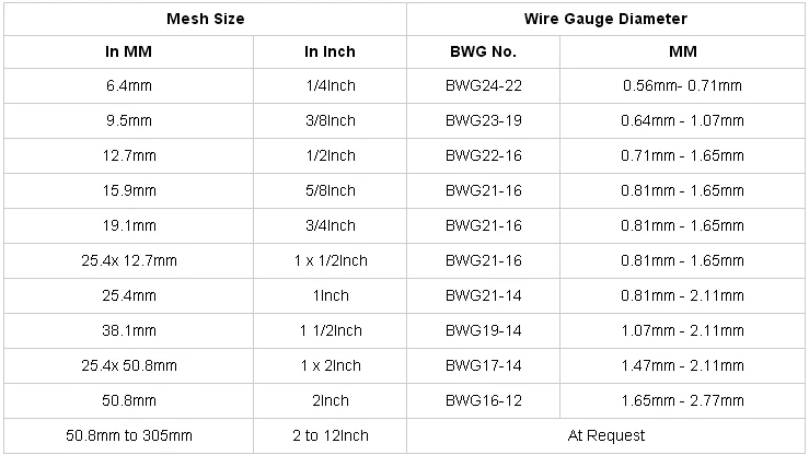 Galvanized Hardware Cloth; Welded Wire Mesh - Buy 10 Gauge Galvanized ...