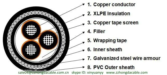 18/30 kV or 19/33 kV XLPE insulated single core cables, View XLPE ...