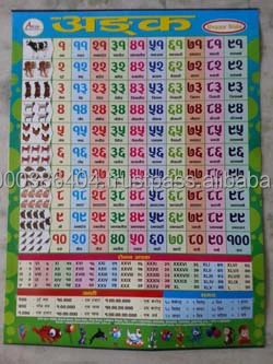 Number Wall Chart