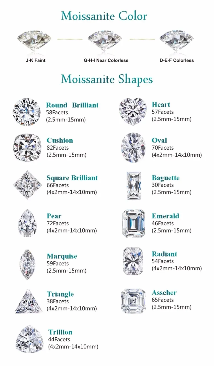 Moissanite 5ct Size Chart 89 Facets Meaning Moissanite Forever Brilliant  From China Moissanite Stone Images - Buy Moissanite 5ct,Moissanite Forever  ...