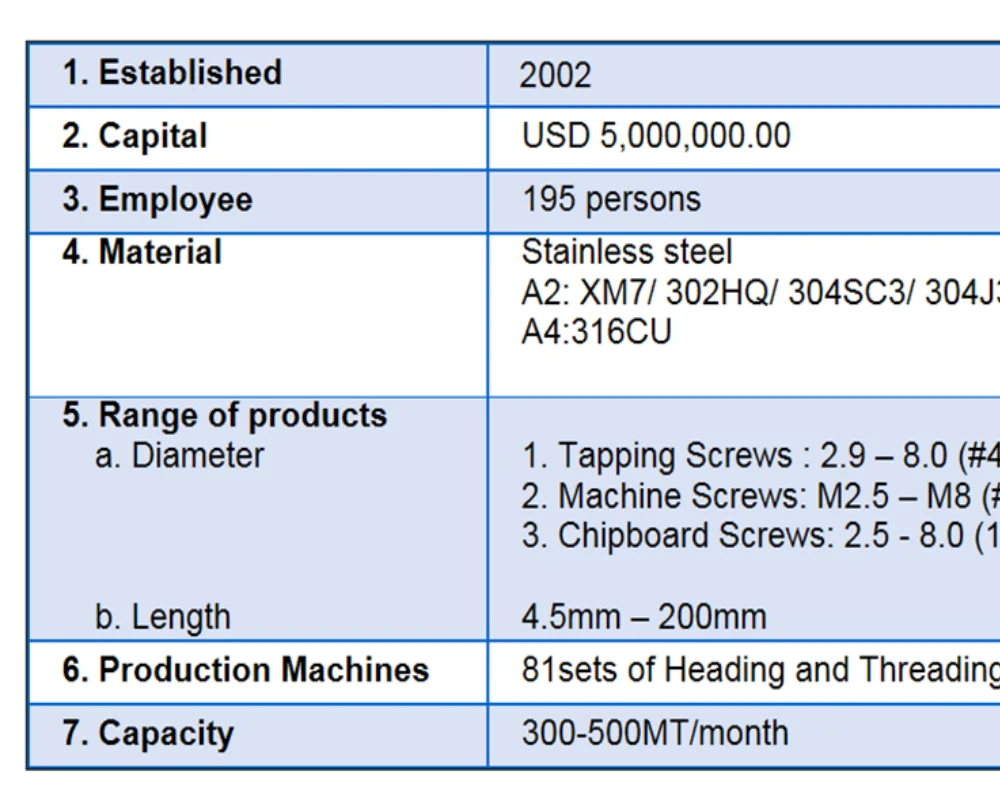 Din7995,Din7996,Din7997 - Buy Stainless Steel Screw Product on Alibaba.com