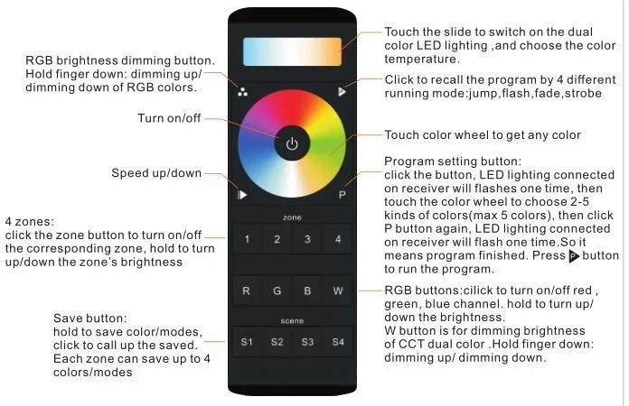 Sunricher SR-2858-Z4CCT 4 Zones RGB+CCT LED Remote