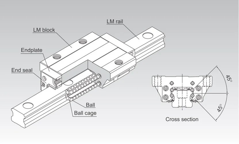 THK Guide Ball Bushing / Linear Bushing, View THK Guide Ball Bushing