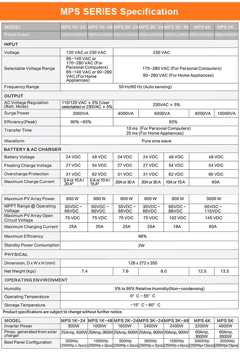 Hot sales inverter transformerless 48vdc 5KVA 4kw off grid solar inverter