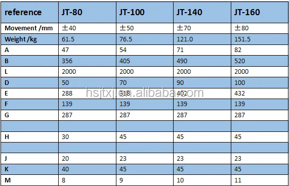 elastomeric rubber expansion joint for bridge construction.png