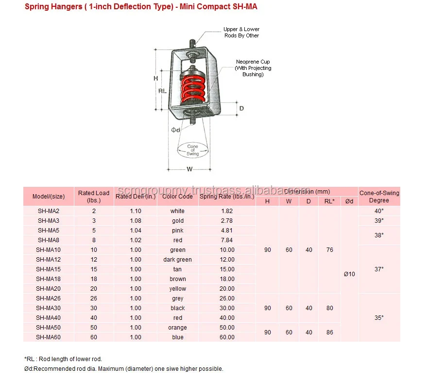 HVAC Spring Vibration Isolators, View Spring, TOMAHAWK Product Details