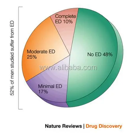 mejor medicina para ed
