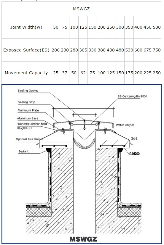 Concrete Ceiling Heat Resistant Waterproof Expansion Joint Material Buy Expansion Joint Material Waterproof Expansion Joint Material Heat Resistant