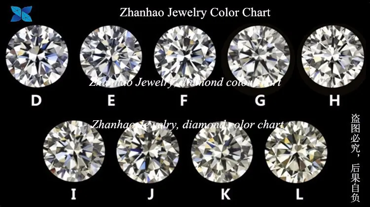 Vs Diamond Chart