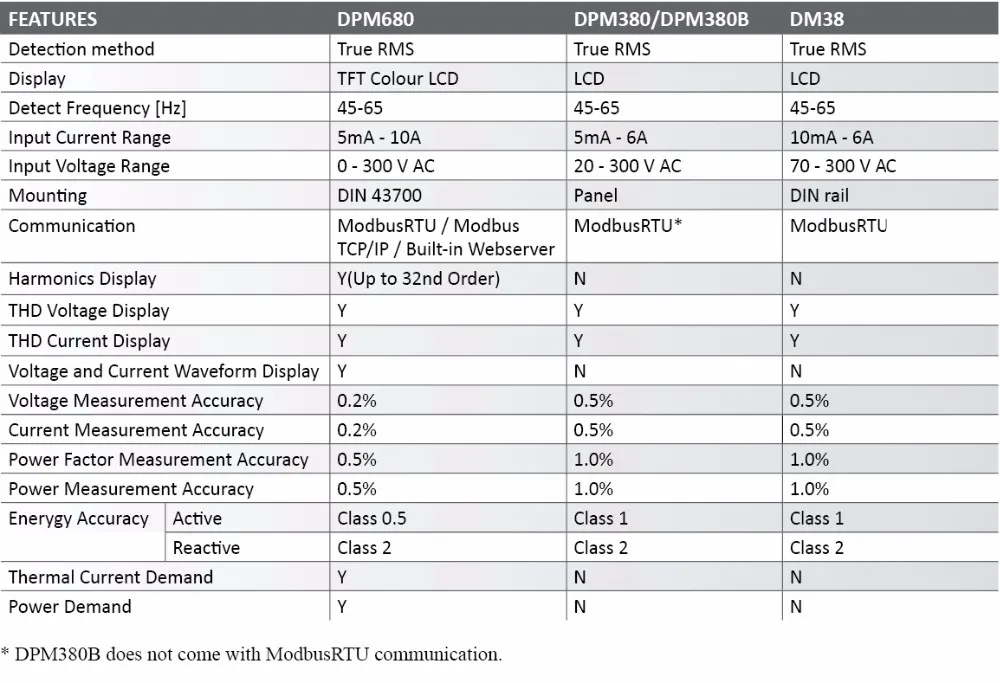 DPM380 Digital Power Meter, View digital power meter, Mikro Product