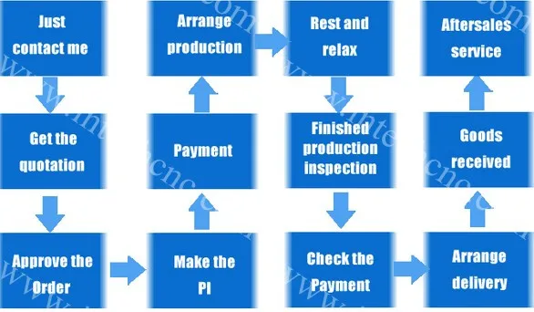 Cost effective 3d 5 axis cnc router cnc engraving machine for wood machine price