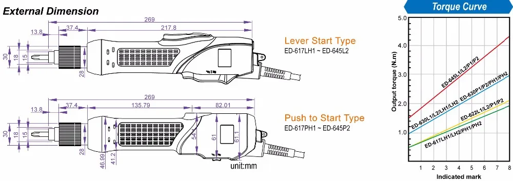 ED-645P1 Push-to-Start Torque Screwdriver Sumake Auto Stop Clutch 