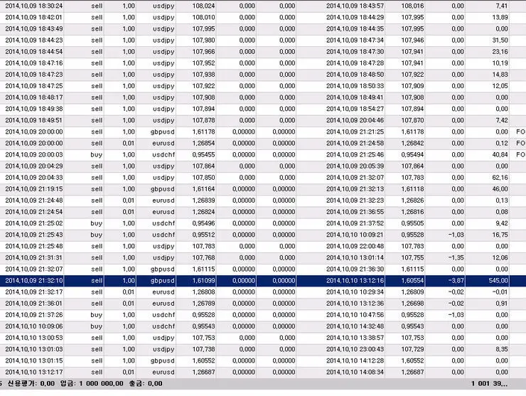 Meta4 forex