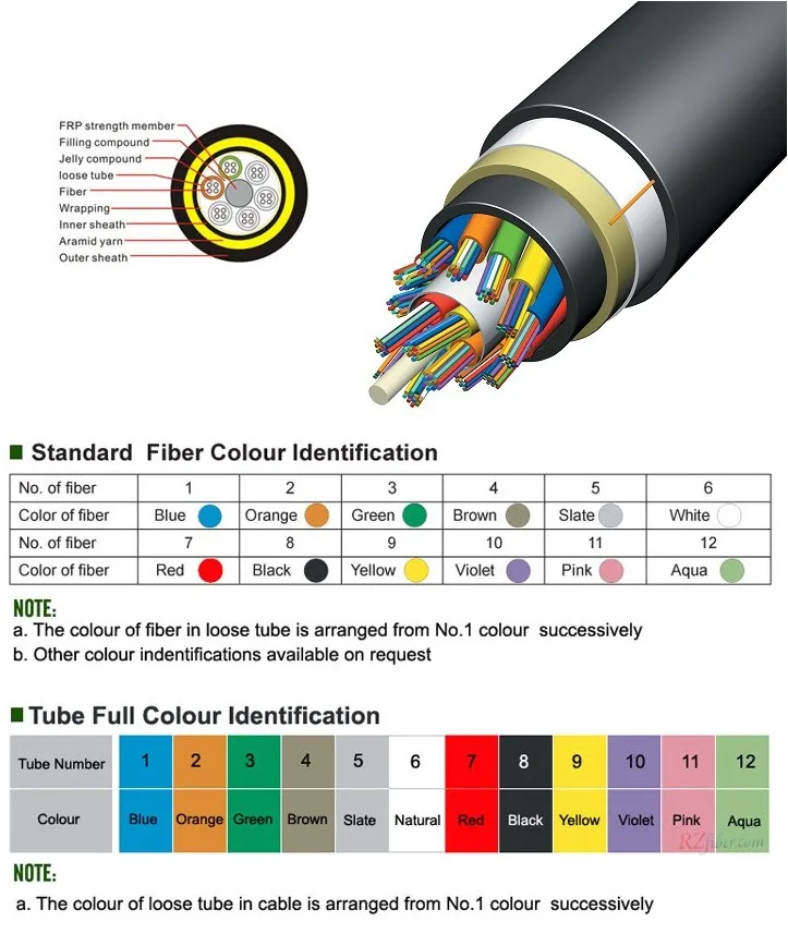copper to fiber media converter