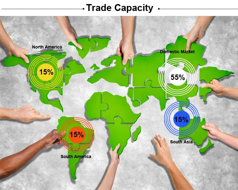 TRADE-CAPACITY-s