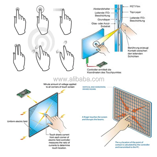 Infrared(ir) Touchscreen 17''/19''(inch) - Buy Infrared(ir) Touch ...