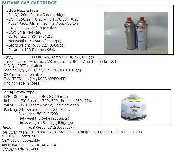 Butane Gas Cartridge Canister Can Cylinder Buy Composite Gas Cylinder