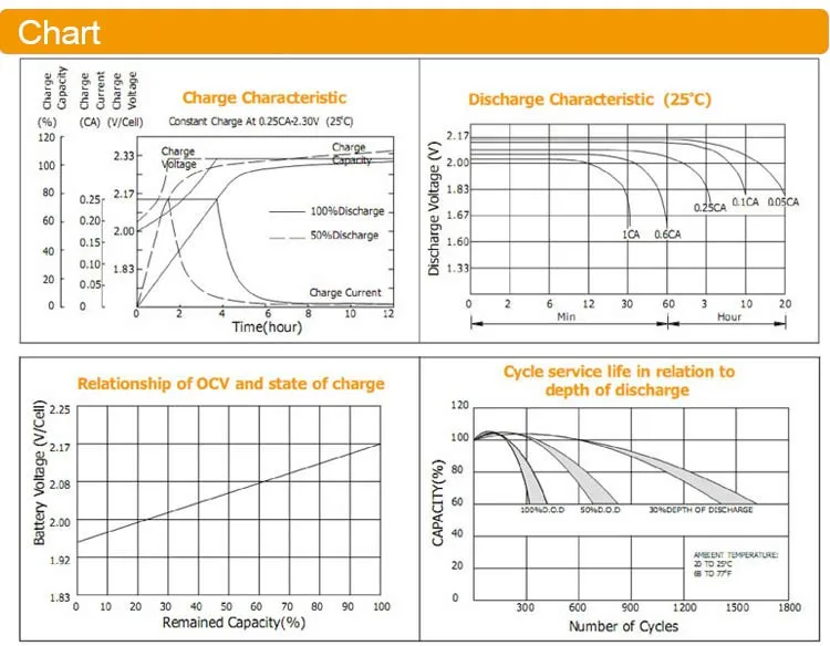  Battery,Battery Solar 12v 400ah,Deep Cycle Battery 12v 1000ah Product