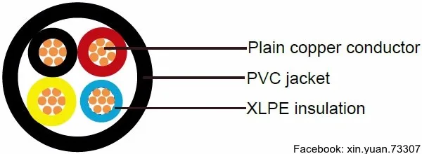 Nf C 32-321 1x300mm Xlpe U1000ro2v Power Cables For Industrial - Buy ...