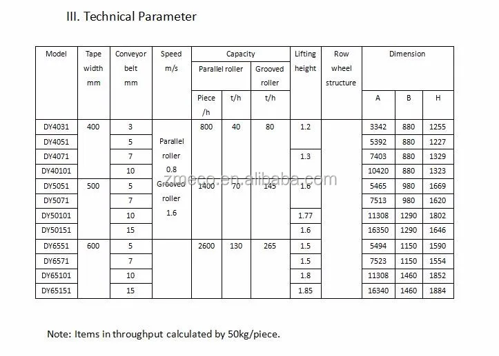 Almacén/cinta Transportadora Para Contenedor,Proveedor De Carga Y