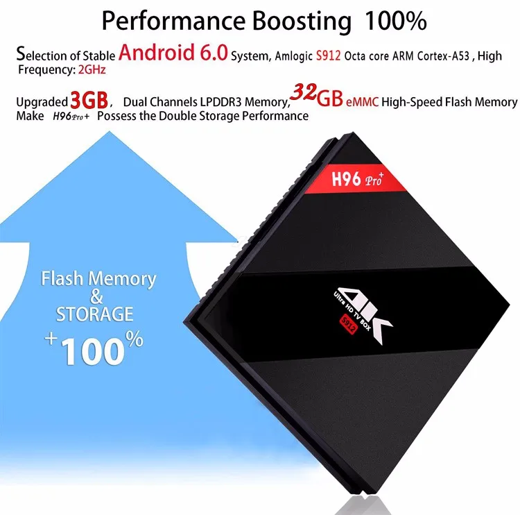 H96 Pro+ Android TV Box -15