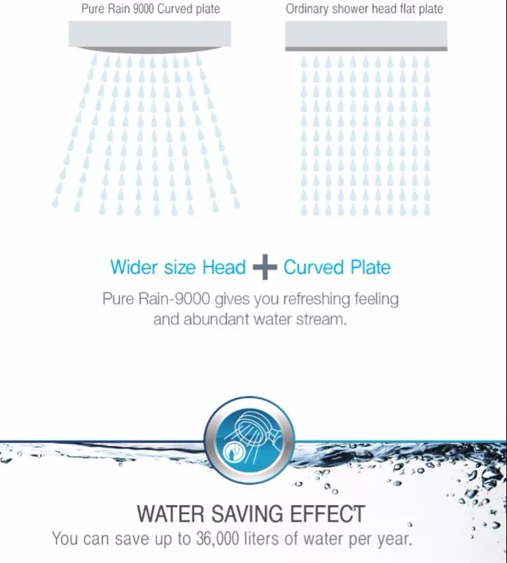 Pr9000 / Pure Rain Shower Head (rust And Pollutant Removal Shower Head