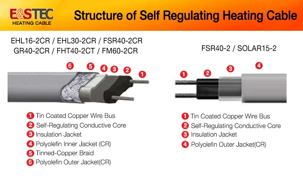 Self regulating heating cable srl 16 2 схема подключения