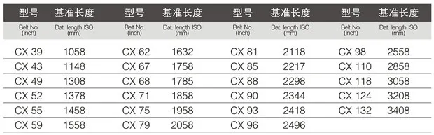 Sale Avx13x1165 V Belt Size Chart - Buy V Belt Size Chart,Fan Belt,Auto Belt Product on 0
