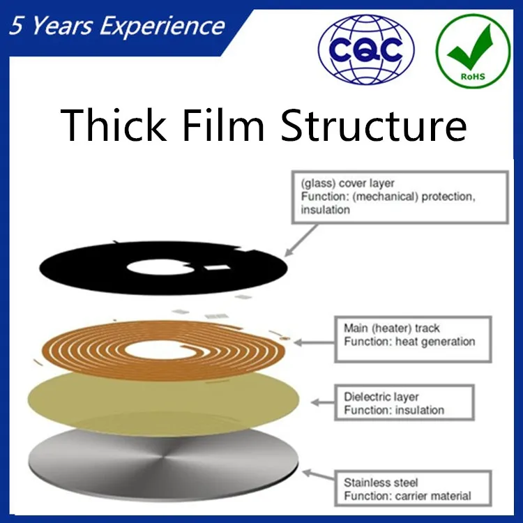 Quick Uniform Heating Thick Film Water Kettle Heater Plates Buy Thick