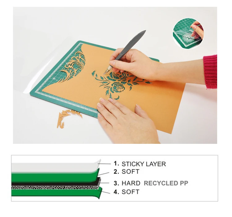 3mm Reusable Pp Sticky Adhesive Cutting Mat For Paper Craft Buy