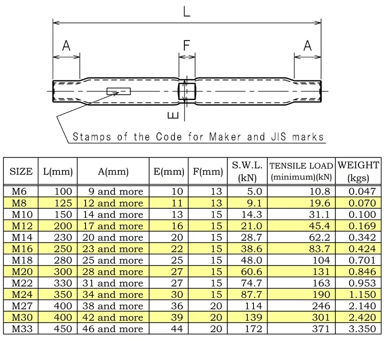 Many Different Sizes Pipe Turnbuckle Body Turnbuckle High Quality ...