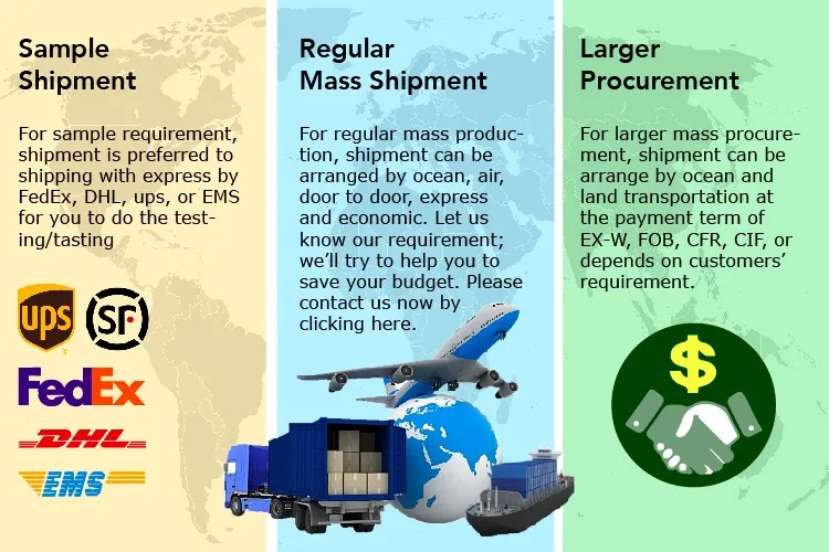 Packaging & Shipping