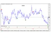 Forex, Futures and Stock software rights