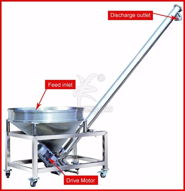 Food Grade Auger / Screw Conveyor For Wheat Flour Buy Food Grade