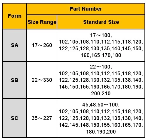 Bando Belt Size Chart