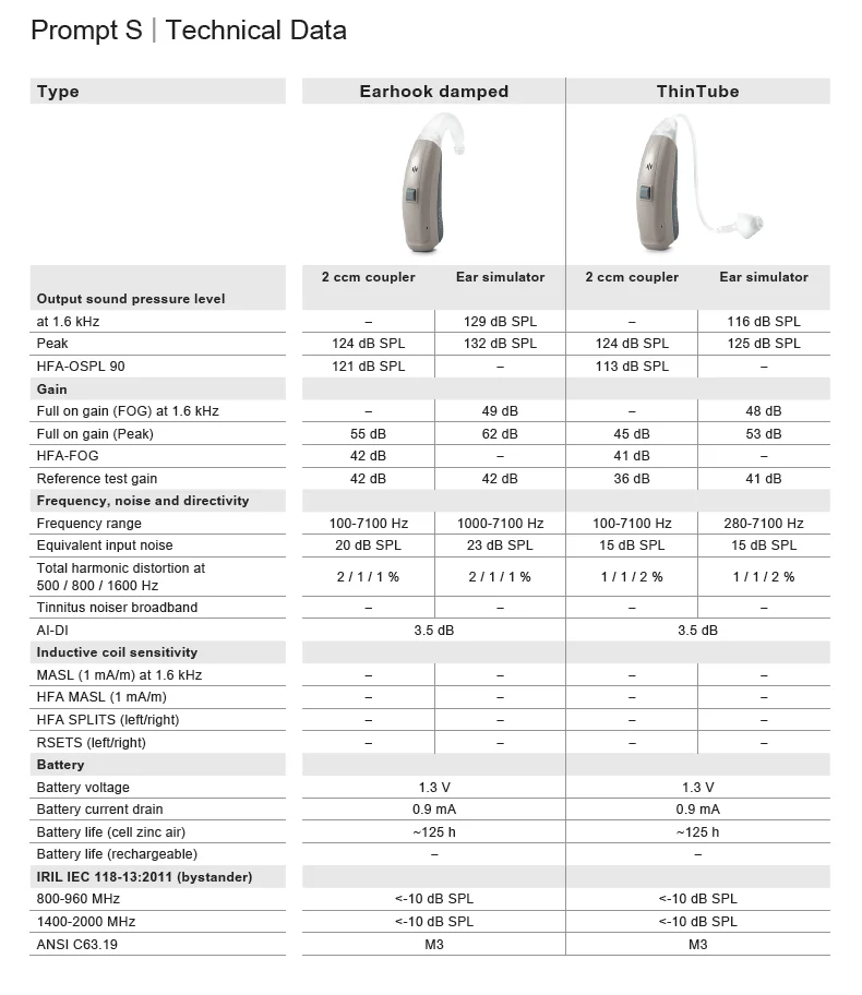 Signia Bte Hearing Aids With Hearing Aid Tubes Prompt Click Cic Hearing