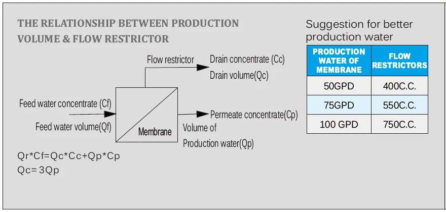 RO membrane choice.png