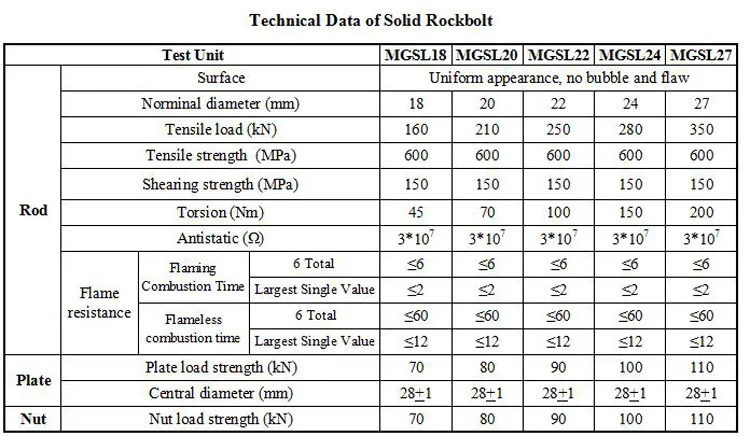 Cuttable Pultrusion Fiberglass Rock Anchor Bolt With Nut And Tray