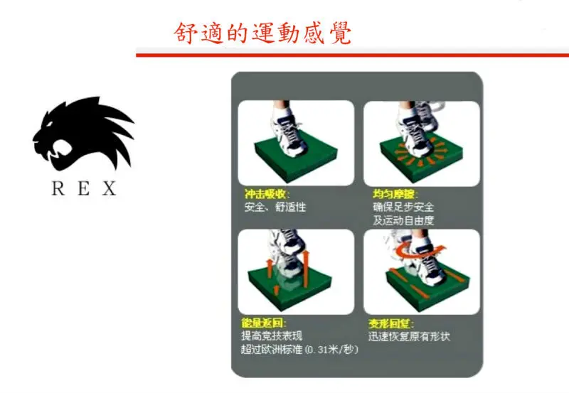 sport court flooring mat