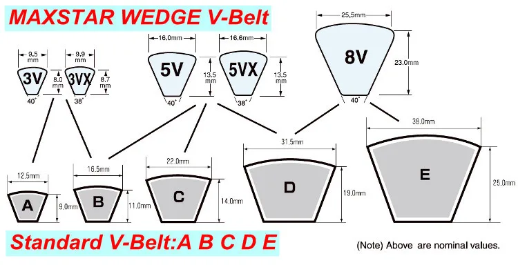 Mitsuboshi Belting MAXSTAR 3V 3VX 5V 5VX 8V Wedge V Belt In Various 