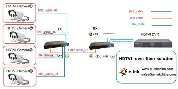 1ch HDTVI Fiber Optic Transmitters Receivers +1-Ch Backward Data RS485 20km FC-2.jpg