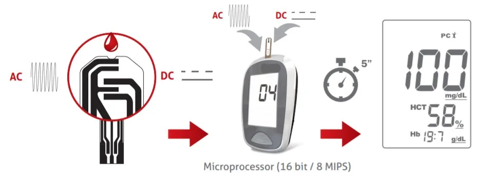 Hematocrit Test.jpg