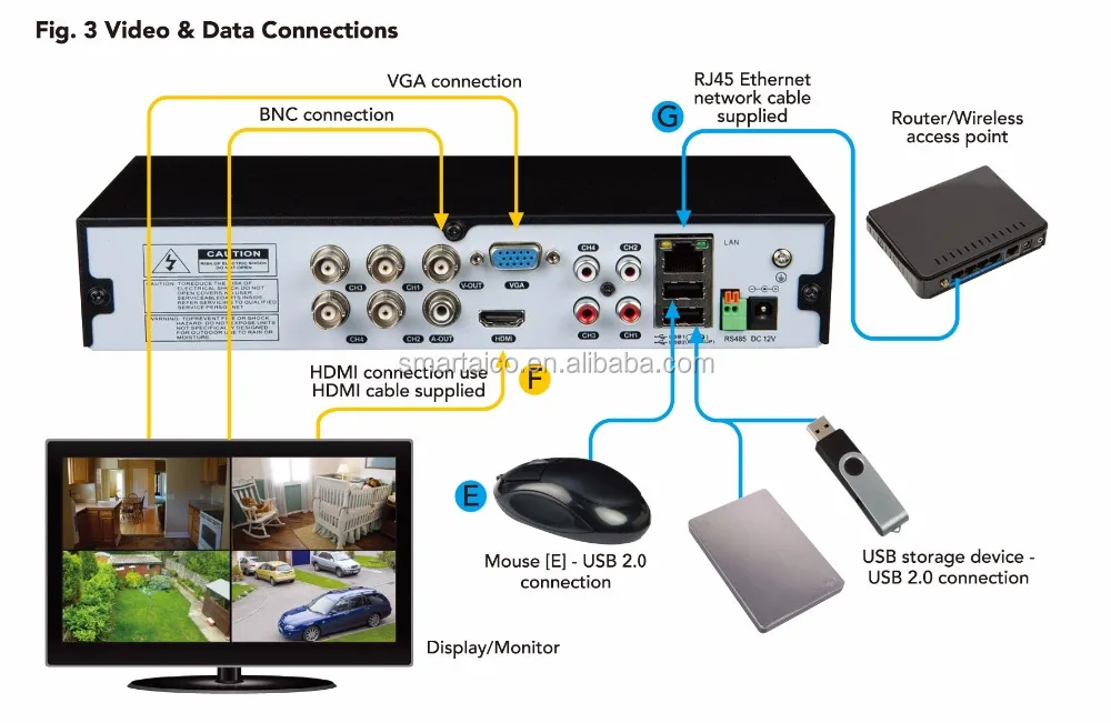 4 Channel Cctv Camera Dvr Kit 4ch 720p Ahd Kit For Home Cctv