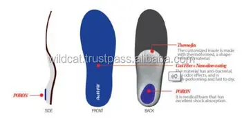 Acti-fit Insloe Thermoformed Insole Functional Customized Insoles Made ...