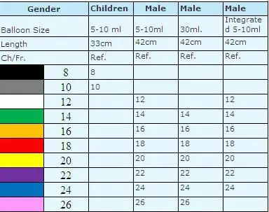 Pediatric Foley Catheter Size Chart