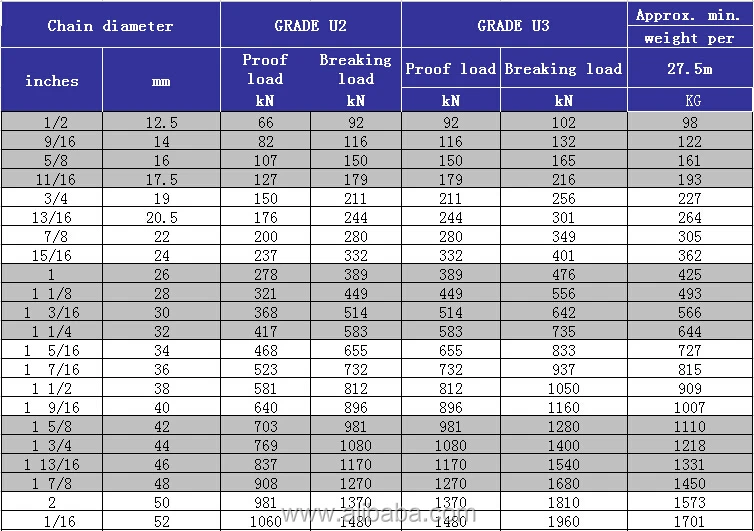 Mooring Chain Size Chart